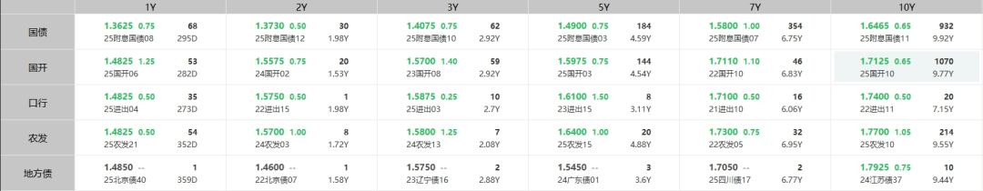 下周央行公开市场将有17268亿元逆回购到期
