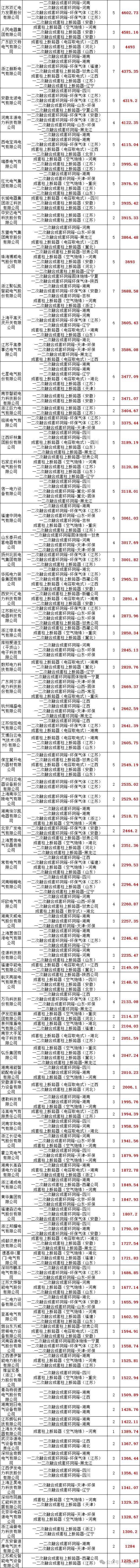 国网信通:2025年累计中标已超17.43亿元,彰显电力领域核心竞争力