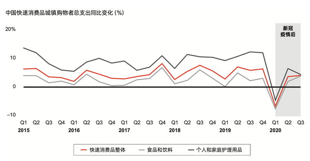百事公司第二季度有机销售增长2.1%