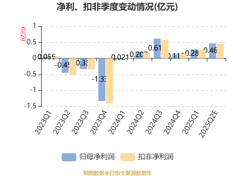 嘉必优：上半年净利同比预增57.61%