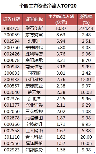 数据复盘丨稀土永磁、锂矿等概念走强 44股获主力资金净流入超1亿元