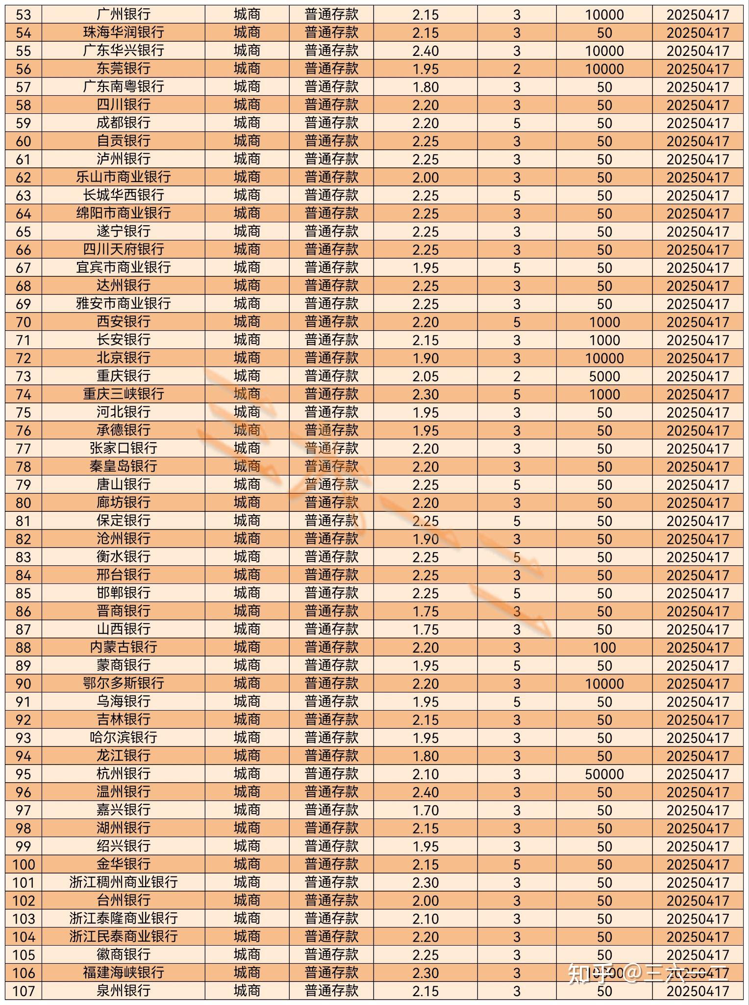 2025年中央国库现金管理商业银行定期存款（七期）招投标 操作量1000亿元
