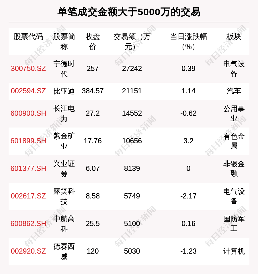 开发科技7月18日大宗交易成交310.71万元