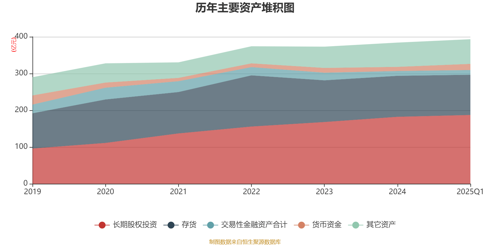 南京高科：上半年权益合同销售额8.2亿元 同比增长824.68%