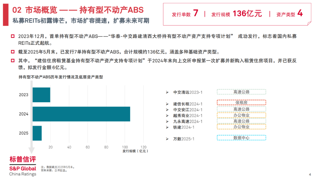 深交所：试点开展公司债券续发行和资产支持证券扩募业务