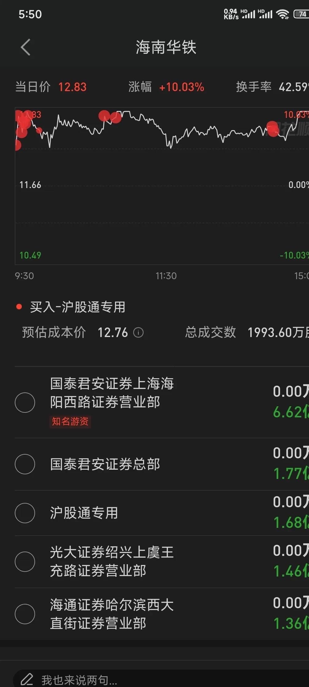 麦格米特涨停，深股通龙虎榜上净买入1032.95万元
