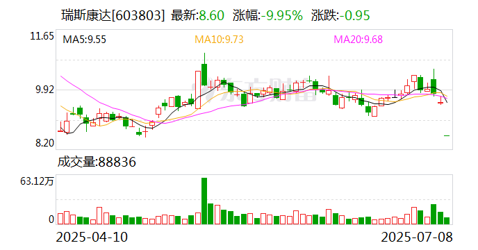 中程退龙虎榜数据（7月18日）