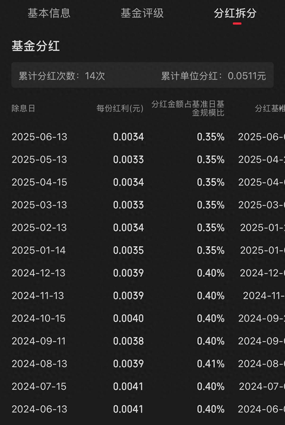 股票型基金年内分红大增 ETF占据分红榜前列