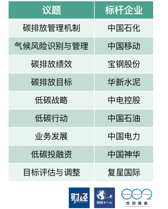 11月以来基金调研701家公司 重点关注五大行业