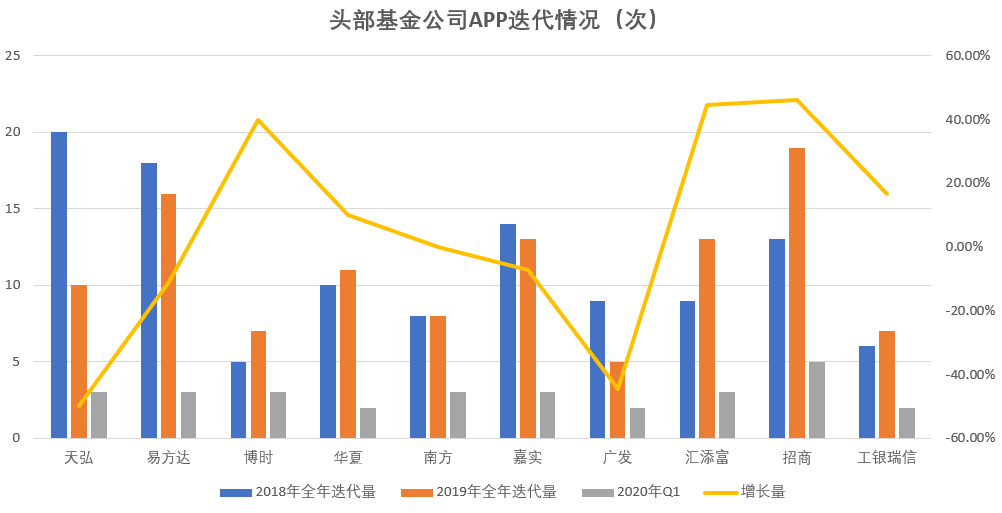 11月以来基金调研701家公司 重点关注五大行业