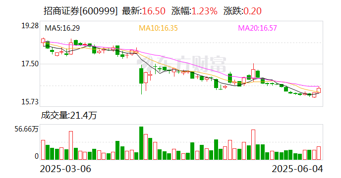 深交所试点公司债券续发行 和资产支持证券扩募业务