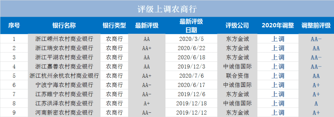 又一银行信用评级被下调!