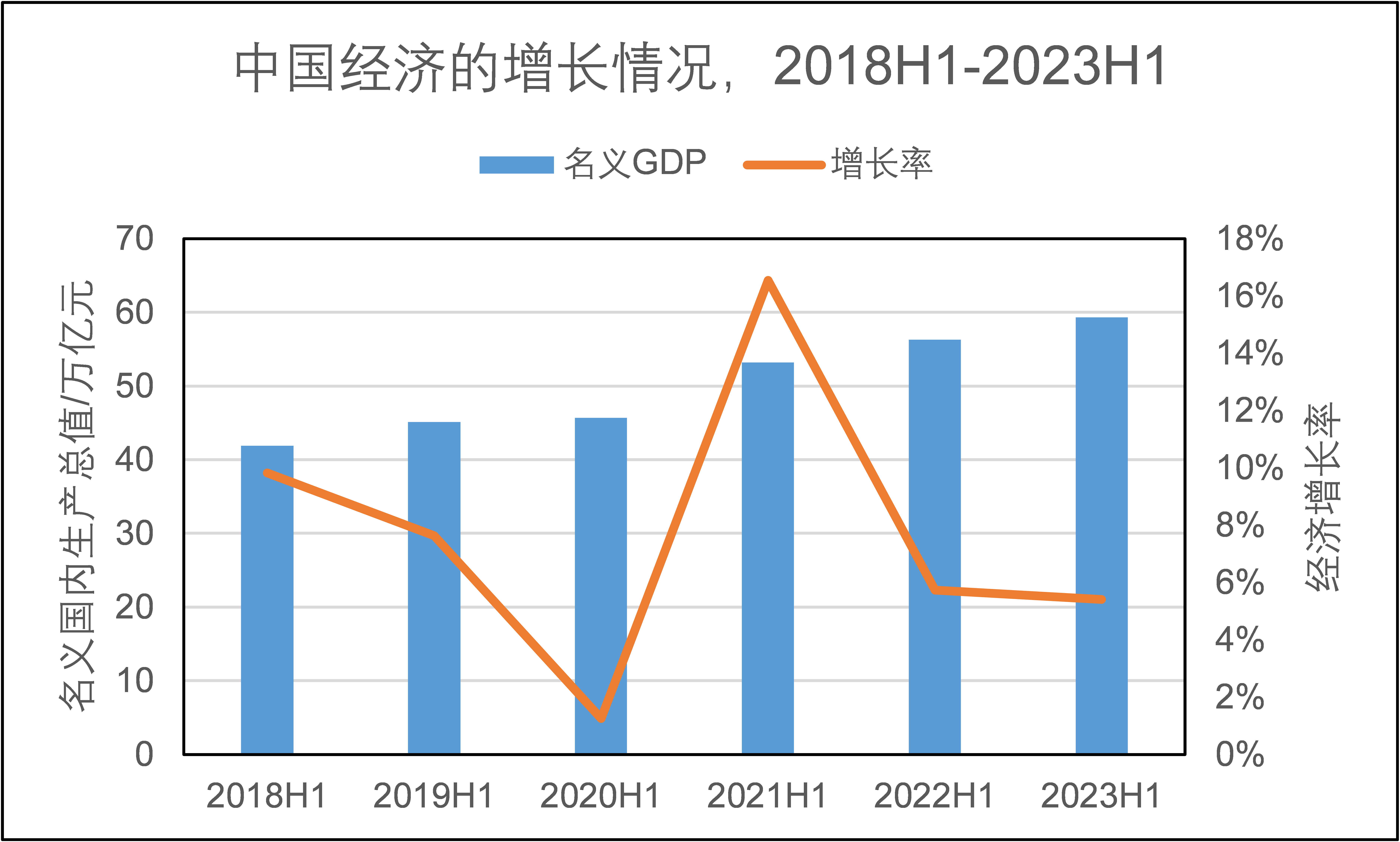 广西：上半年全区生产总值13850.95亿元 同比增长5.5%