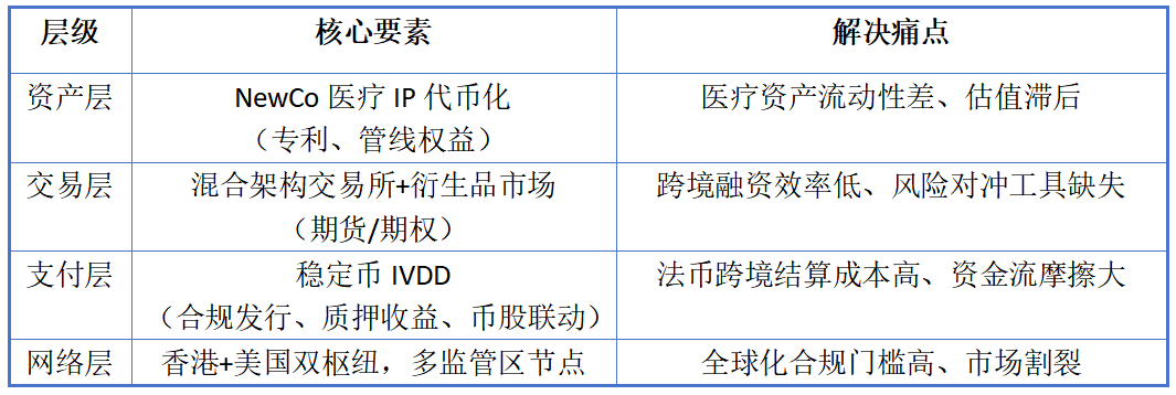 华检医疗：美国稳定币牌照申请及 IVDNewCo Exchange生态落地正式开启