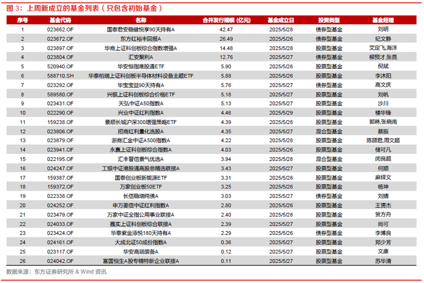 基金公司密集限购！什么情况？