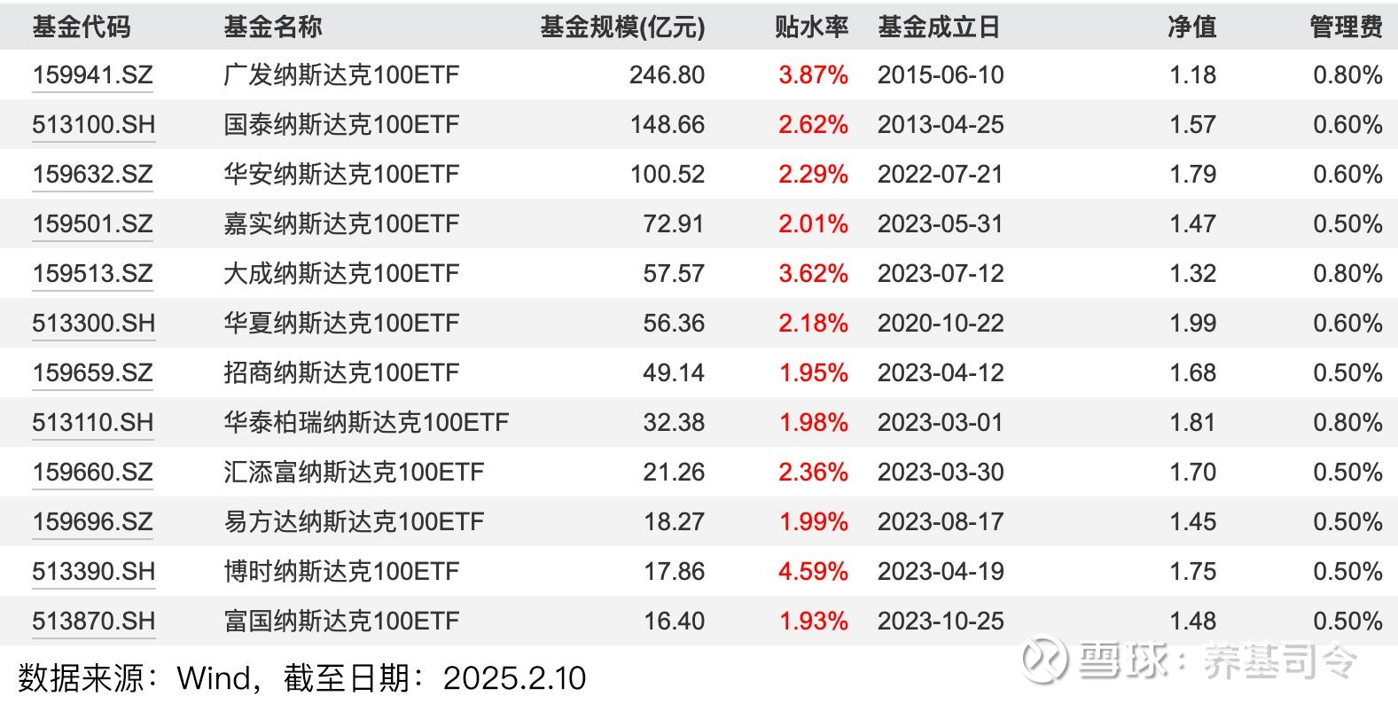 基金公司密集限购！什么情况？