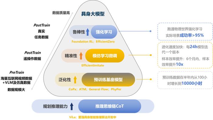 千寻智能完成近6亿元PreA+轮融资 京东领投，P7等老股东超额加注