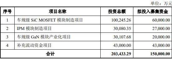 爱克股份等成立新公司，含半导体照明器件业务