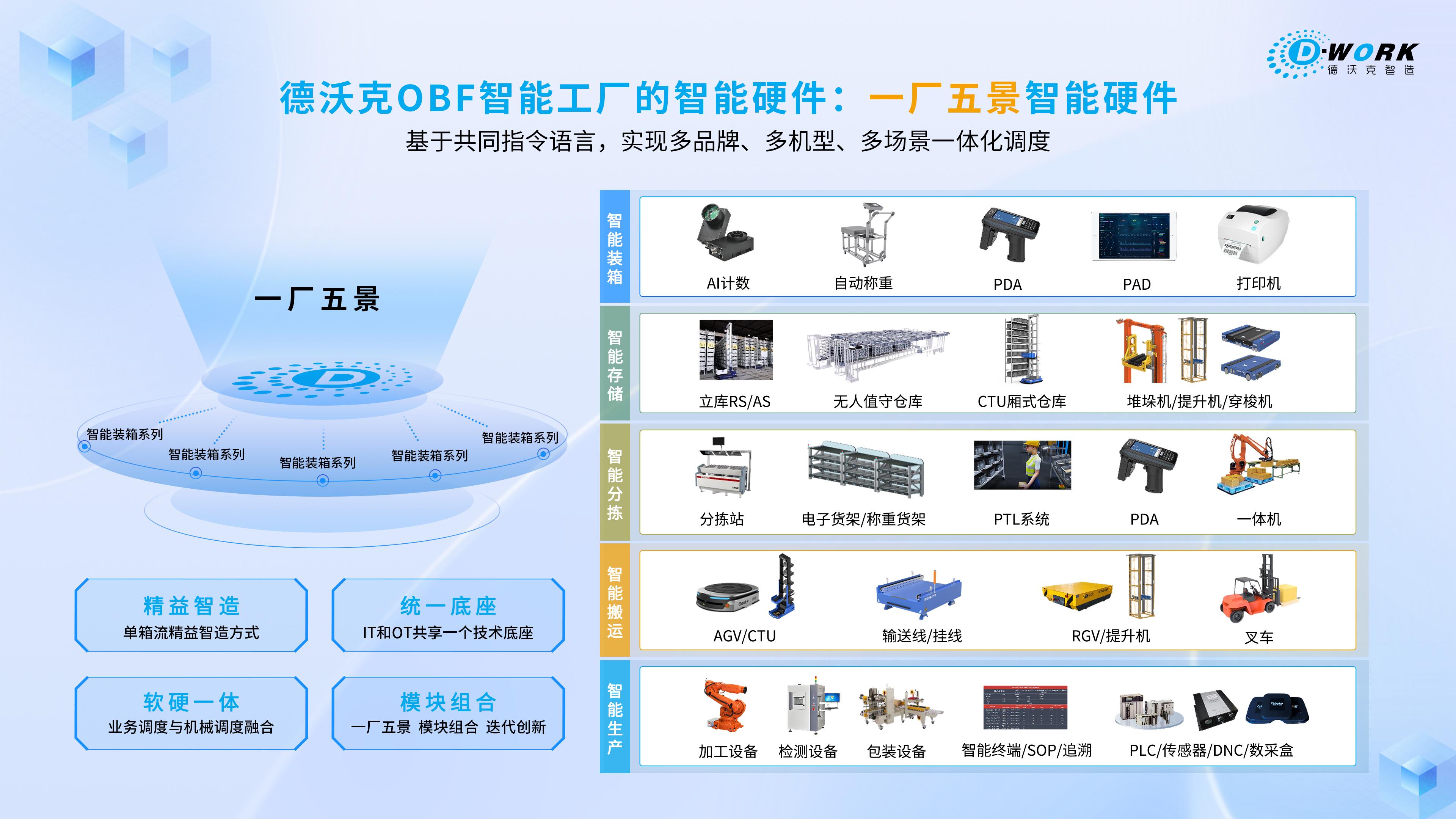 丰茂股份:拟不超15亿元投建智能底盘热控系统生产基地