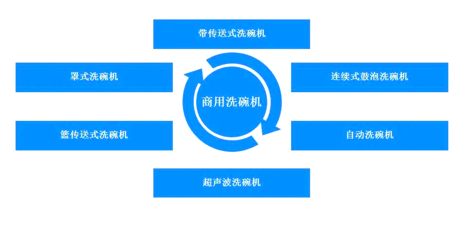 2025中国洗碗机产业峰会在杭州举办， 洗碗机市场有望迎来快速增长