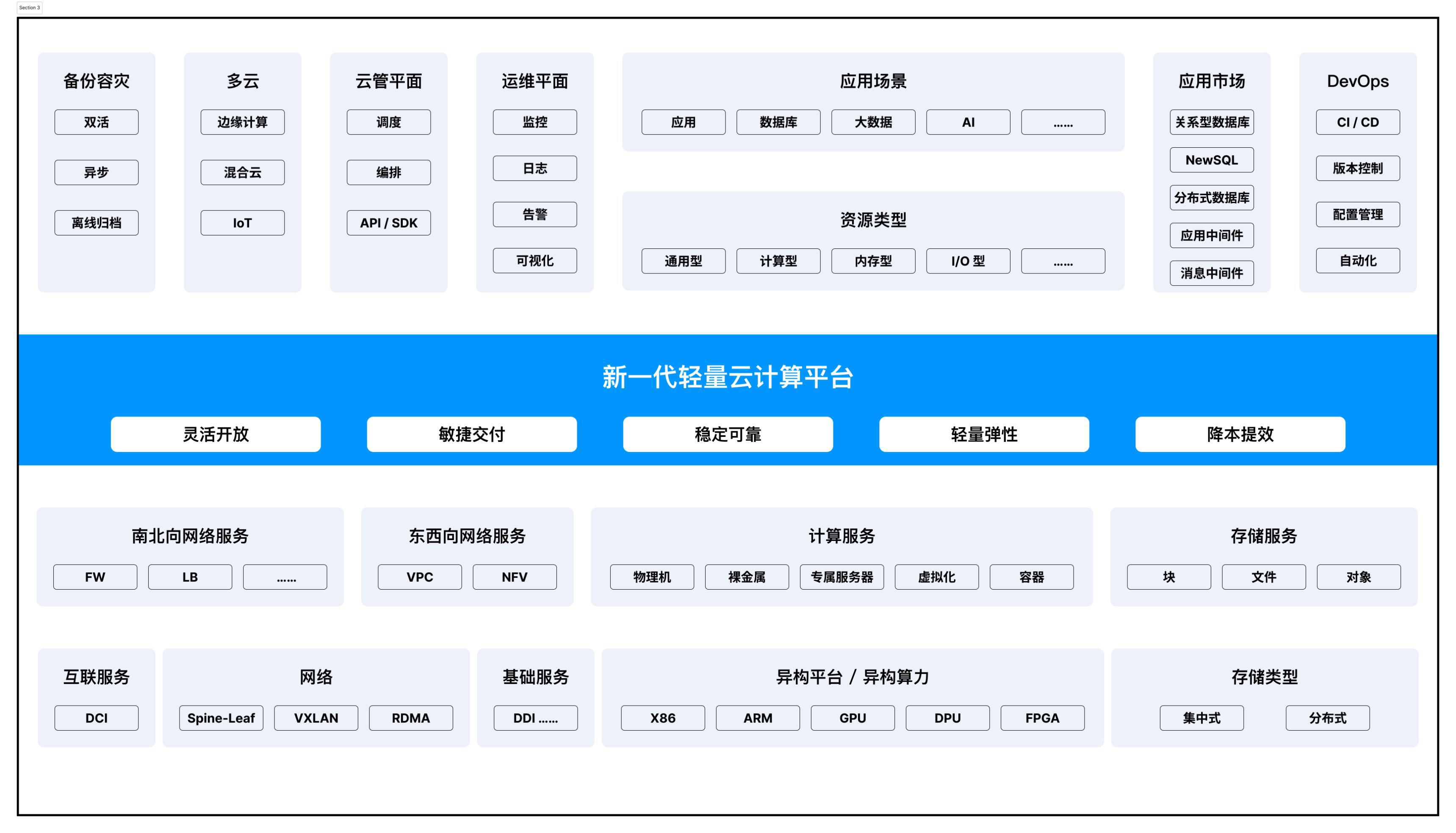 广立微：自主研发与孵化并购并行 加快EDA版图布局