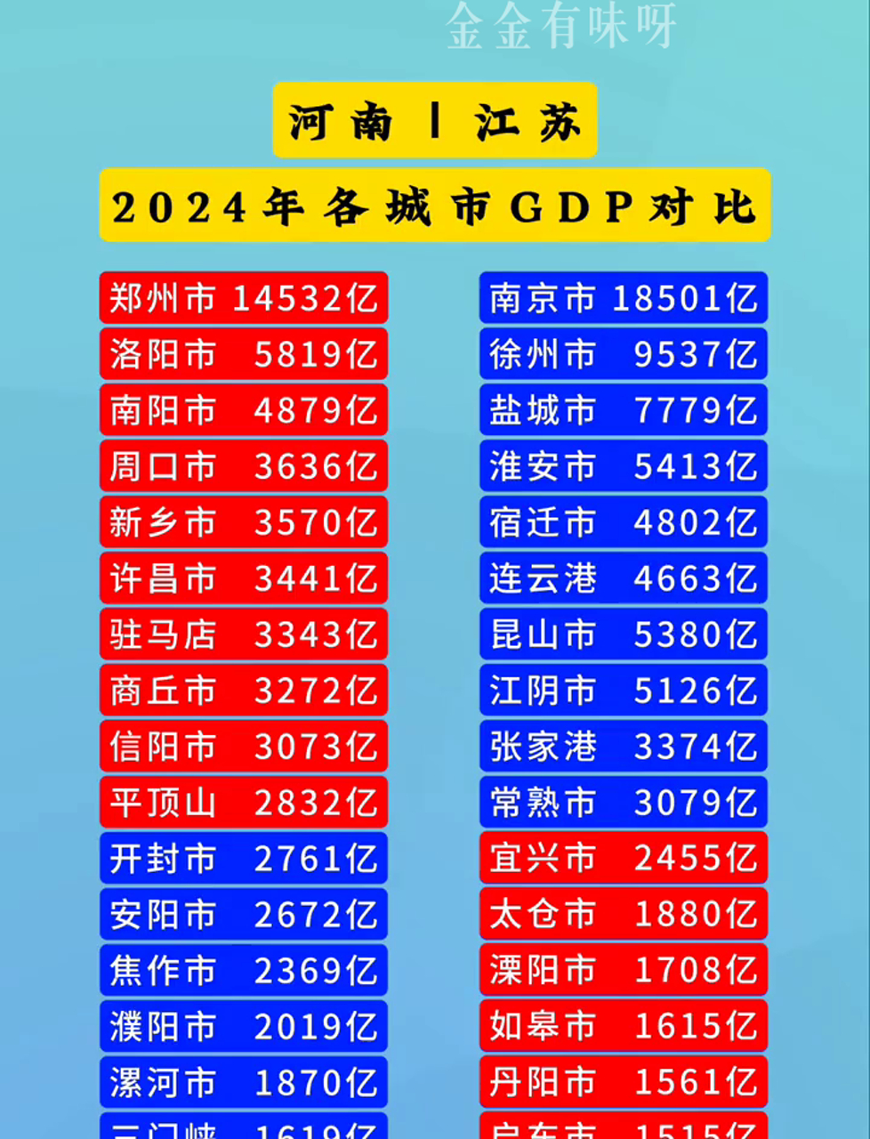 江苏上半年GDP达66967.8亿元 同比增长5.7%