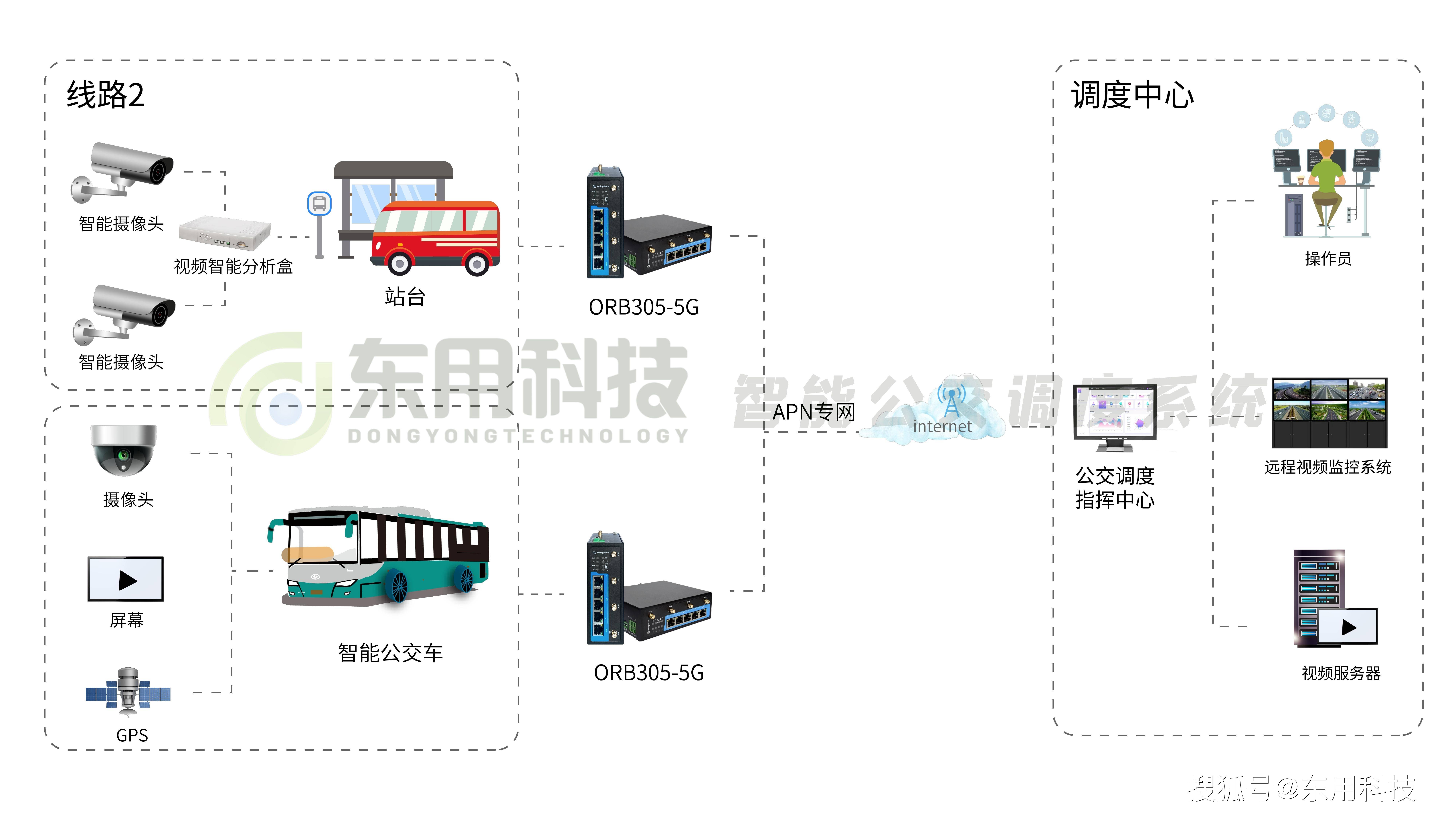 广哈通信:拟定增募资不超7.5亿元 用于智能调度系统等项目