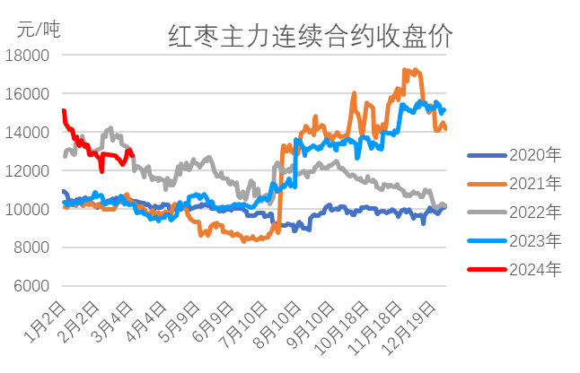 恒基达鑫：子公司成为郑商所丙烯指定交割仓库