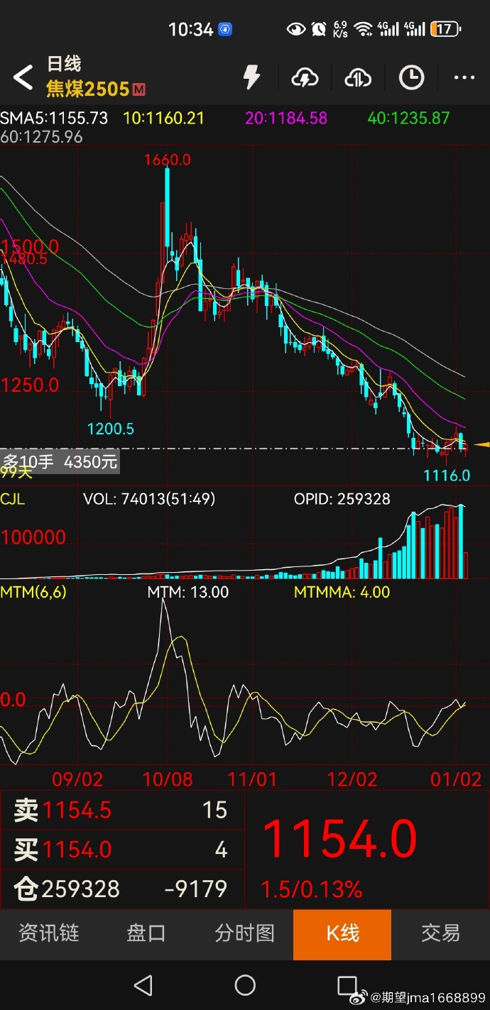 氧化铝期货大涨 A股铝业板块走强