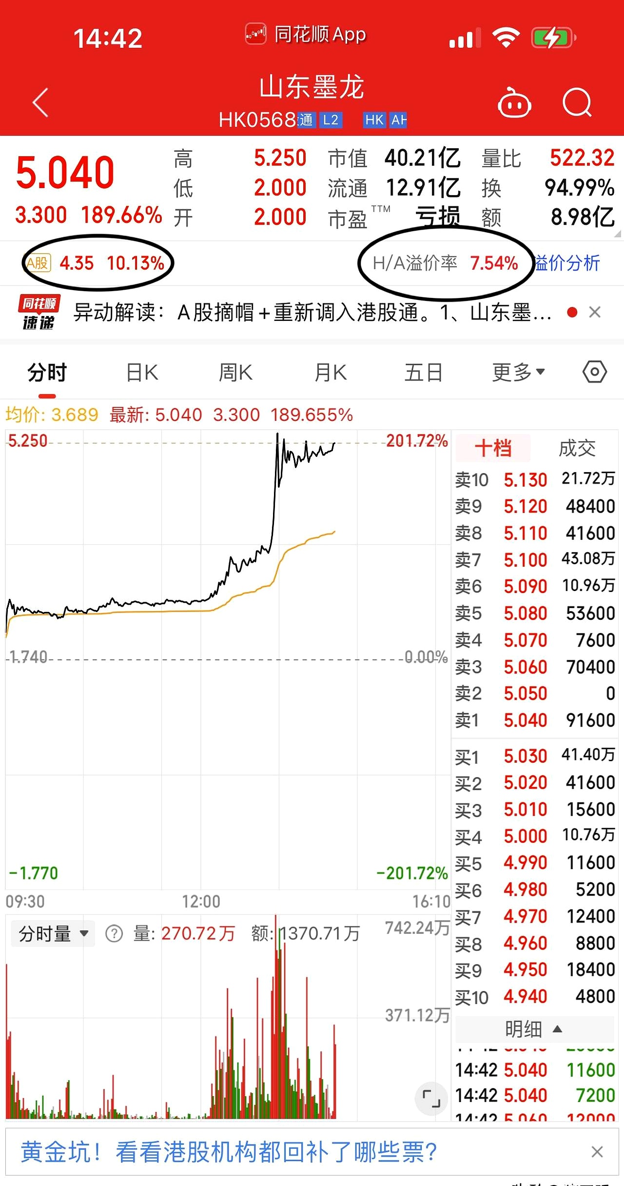 【盘中播报】6只A股跌停 银行行业跌幅最大