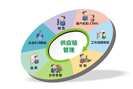 四川路桥等成立新公司 含供应链管理业务
