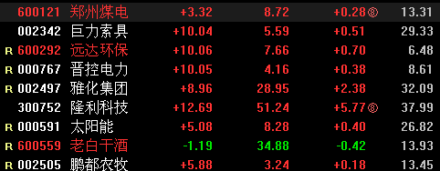 雅化集团涨停，4机构现身龙虎榜