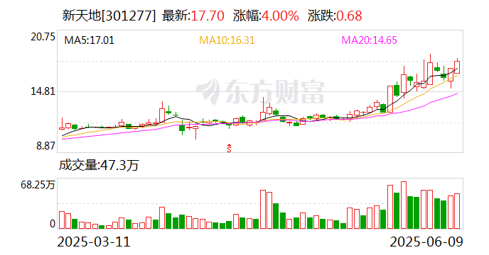 兰生股份振幅22.22%，机构净卖出2208.79万元，沪股通净卖出805.99万元