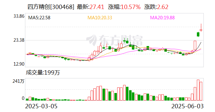 亿晶光电换手率27.02%，上榜营业部合计净买入1566.59万元