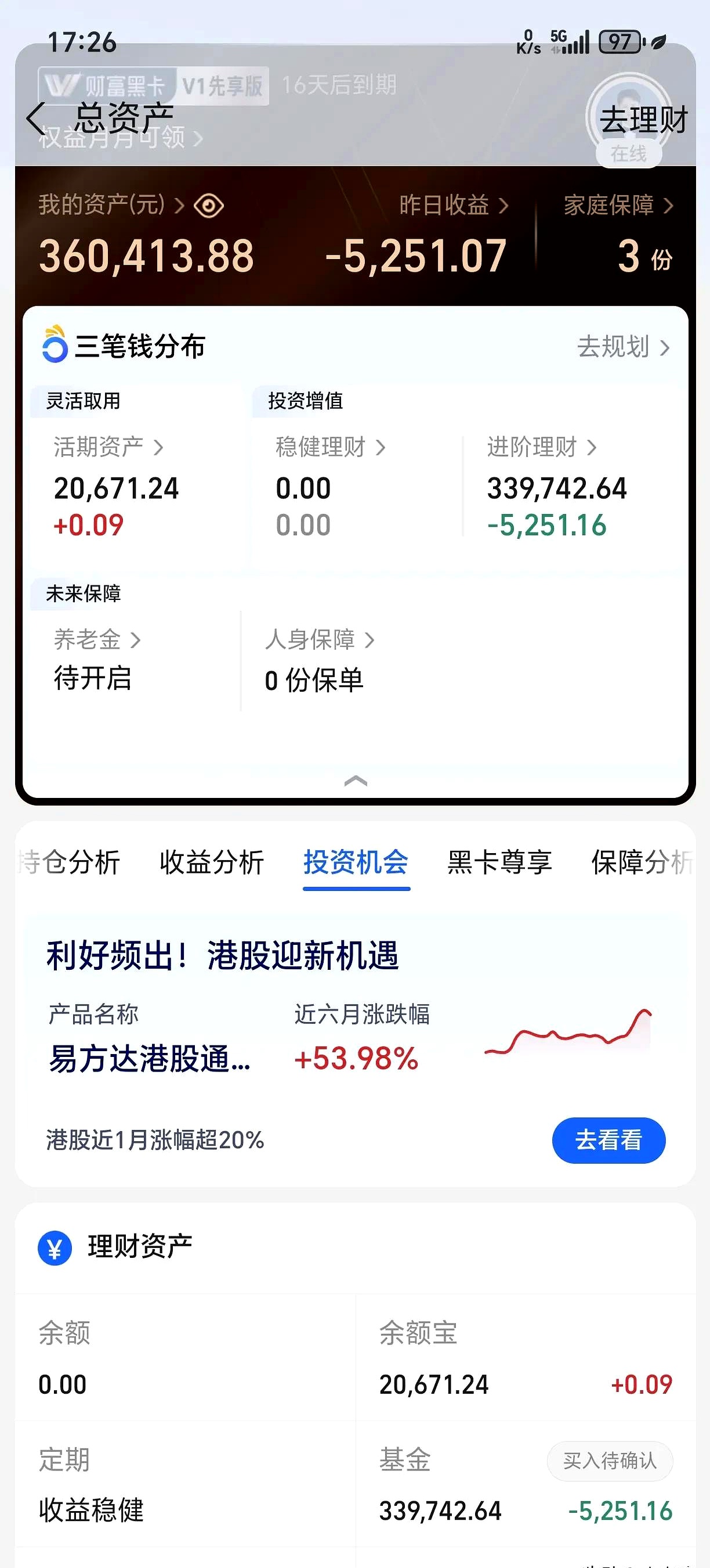 5.19亿元主力资金今日抢筹建筑装饰板块