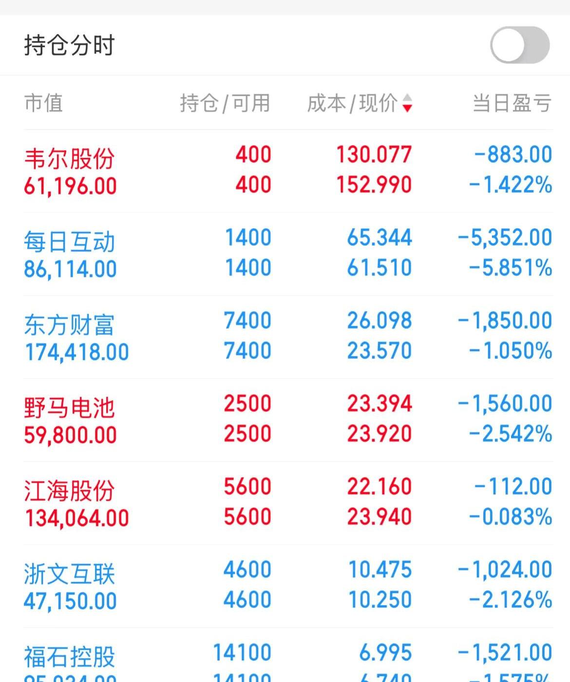 恒宝股份换手率40.34%,深股通龙虎榜上净卖出1.47亿元