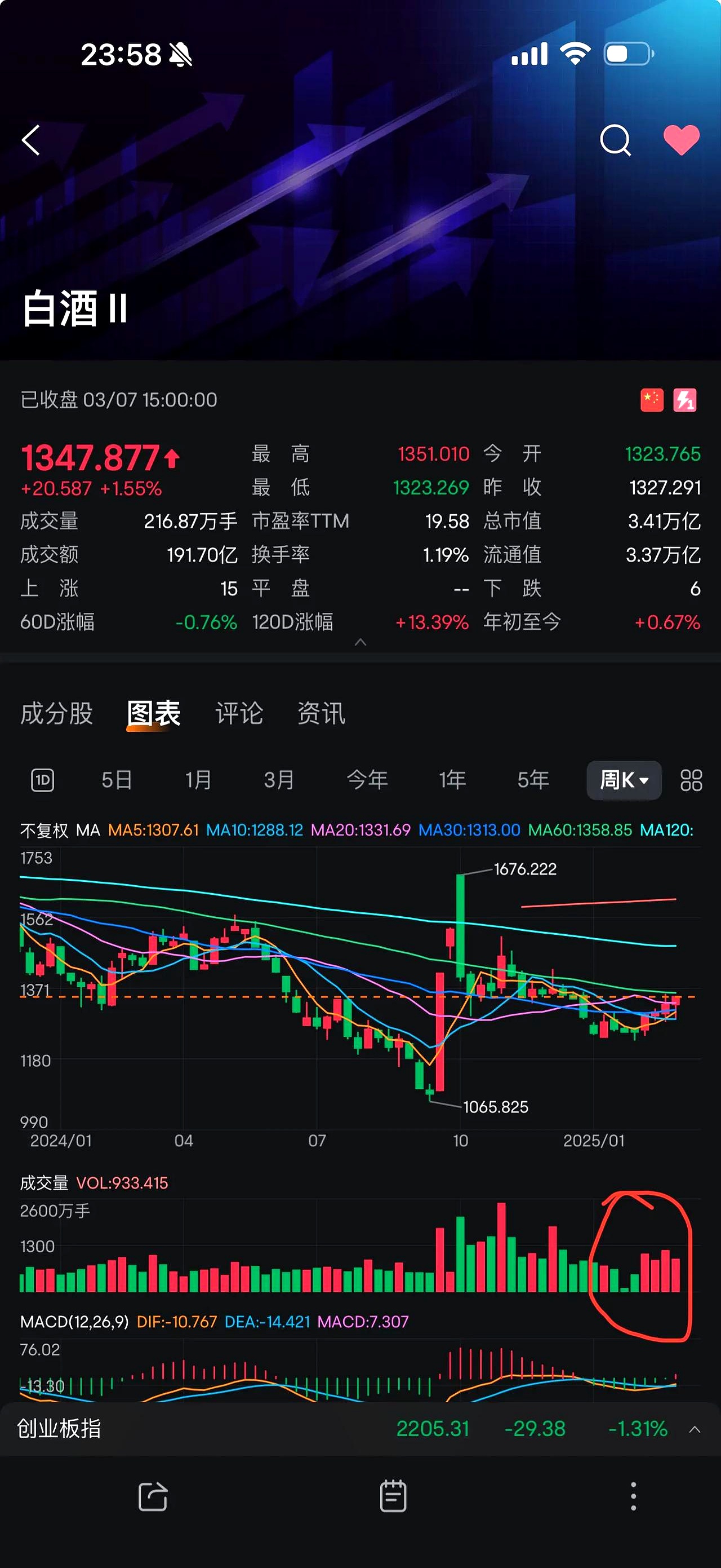 恒宝股份换手率40.34%,深股通龙虎榜上净卖出1.47亿元