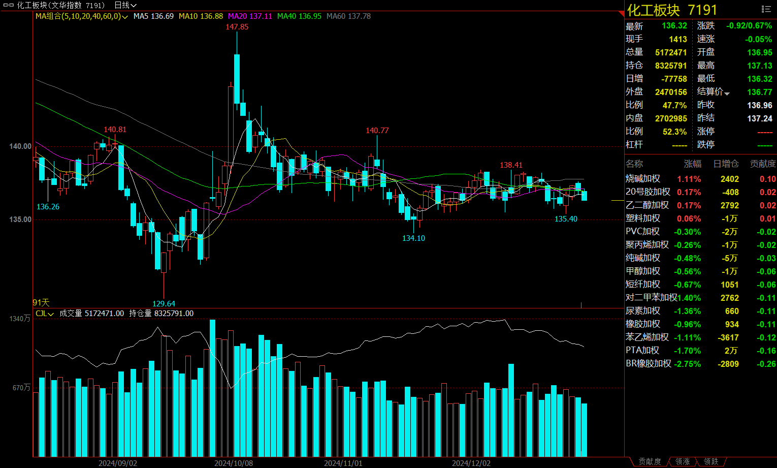工业硅、多晶硅期货双双涨停 价格向下游传导趋势受瞩目