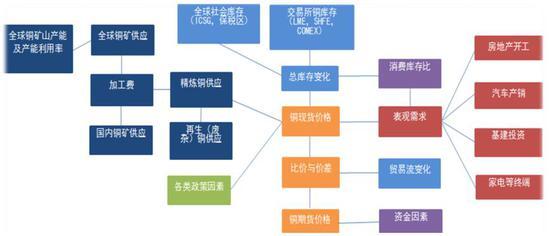 多晶硅期货主力合约续创新高 机构看好产业链业绩修复