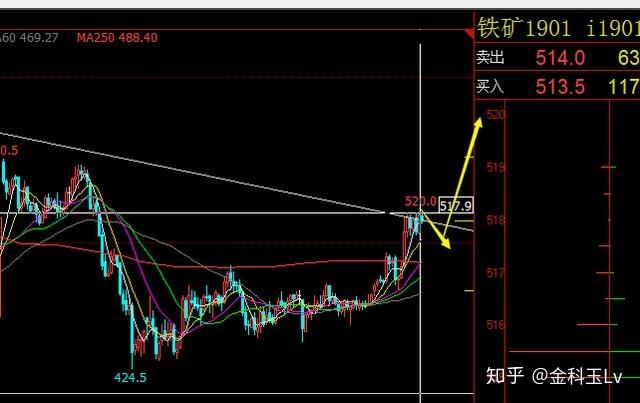 黑色系商品久违爆发 焦炭第二、三轮提价箭在弦上