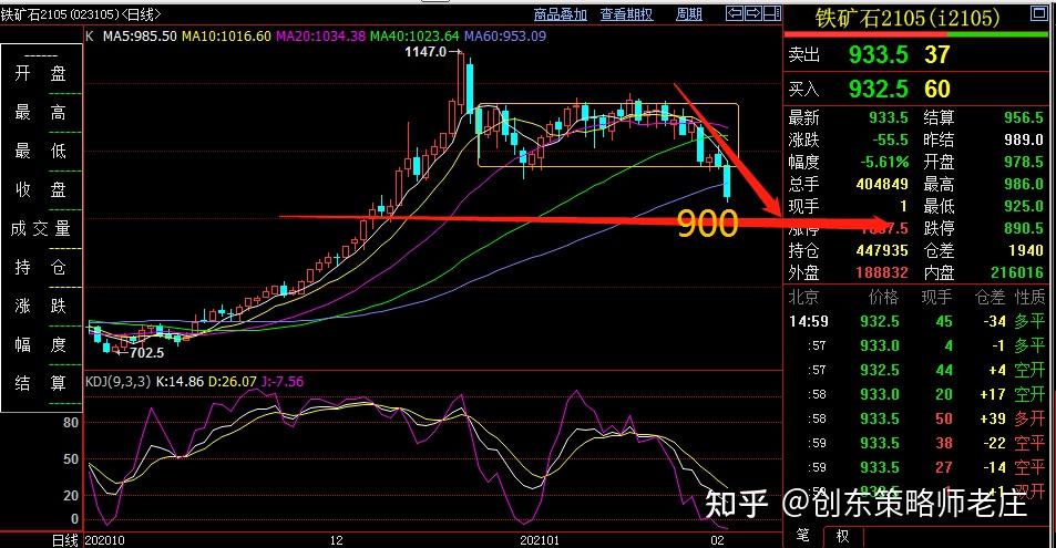 黑色系商品久违爆发 焦炭第二、三轮提价箭在弦上