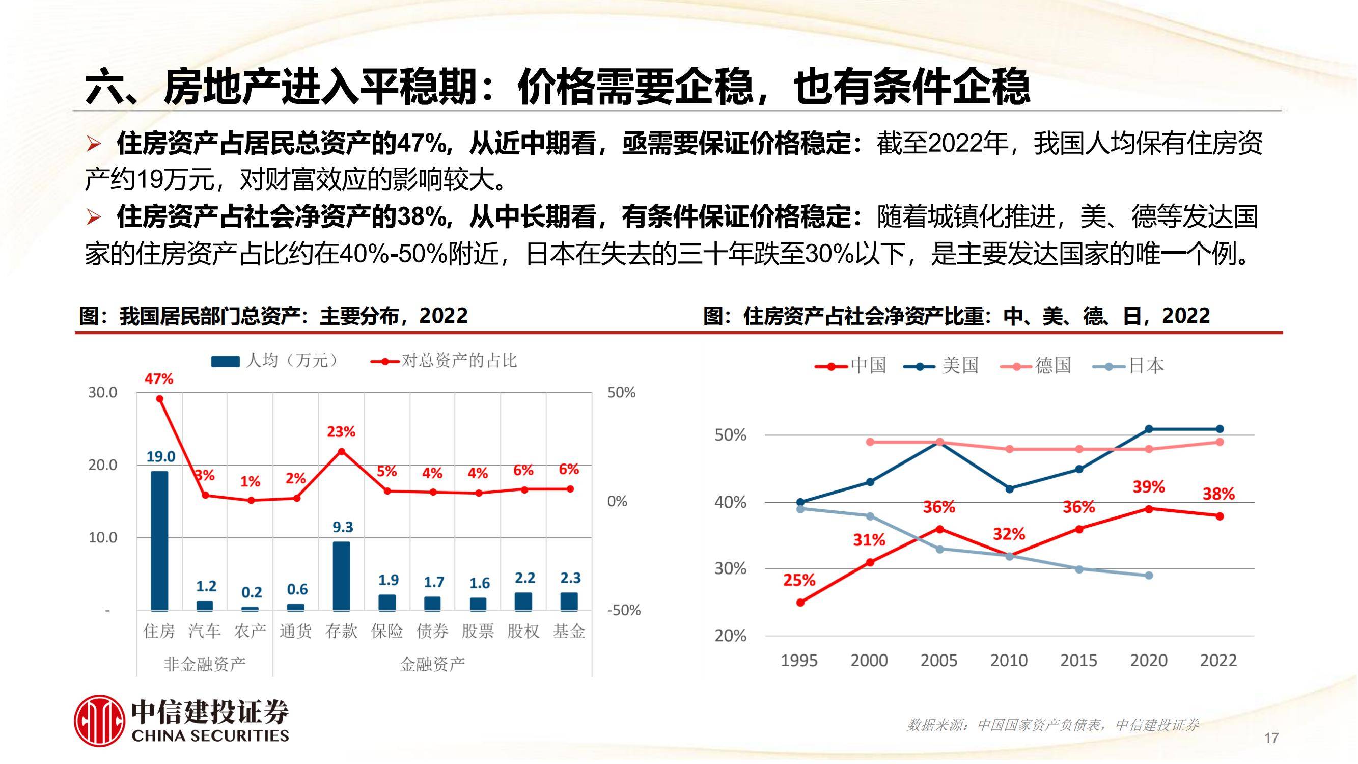 中信建投：二季度主动权益基金配置方向聚焦内部 加仓中小成长和金融风格