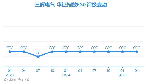 三晖电气盘中创历史新高