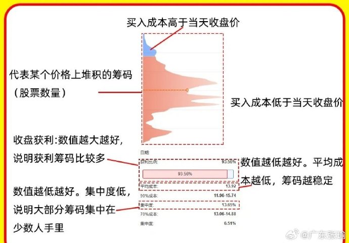 筹码新动向:257股筹码趋向集中