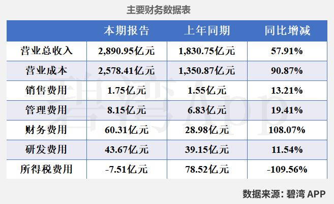 荣盛石化大宗交易成交3.72亿元