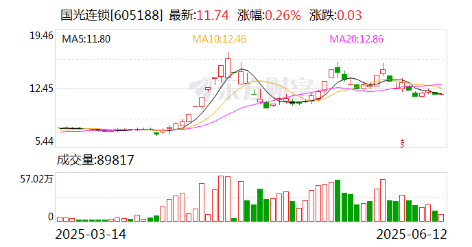 筹码新动向:257股筹码趋向集中