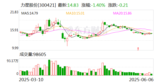 筹码新动向:257股筹码趋向集中