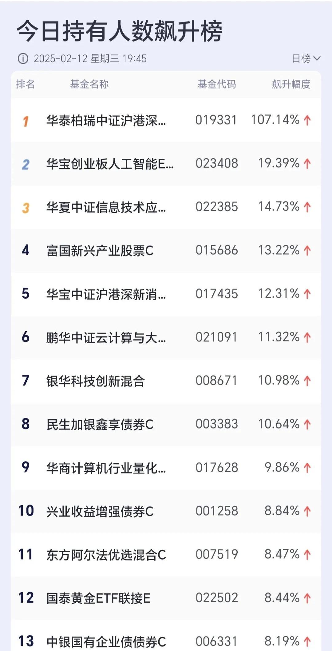 规模超744亿元，这类基金火了！