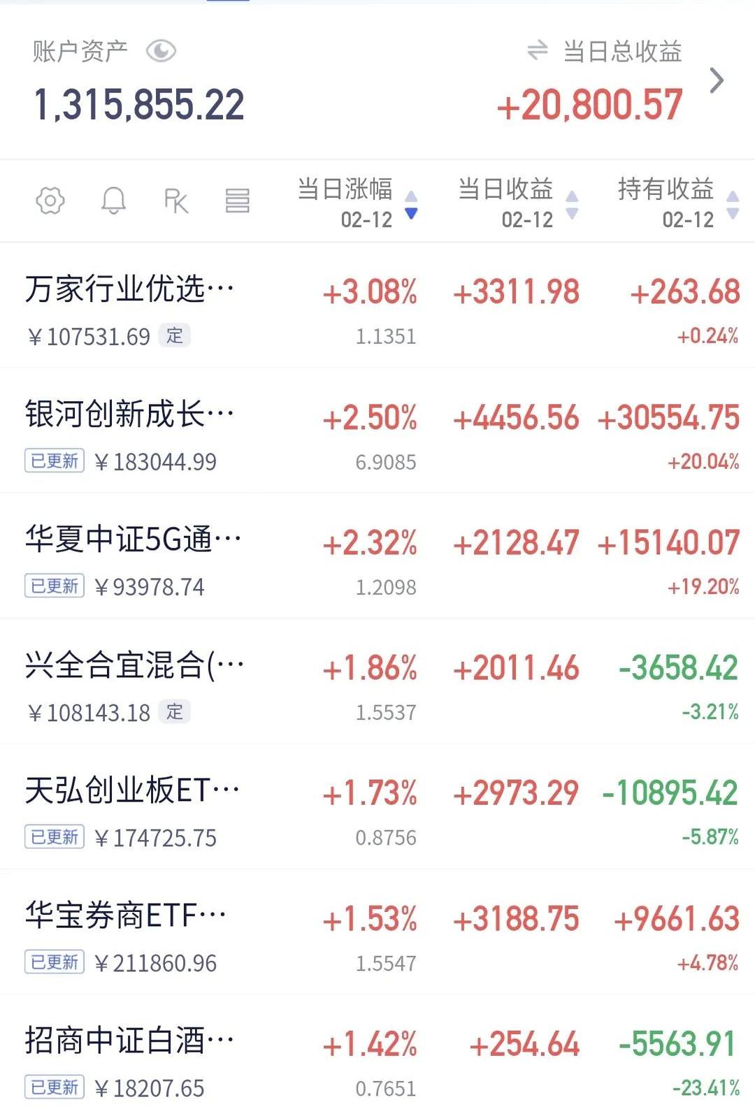 规模超744亿元，这类基金火了！