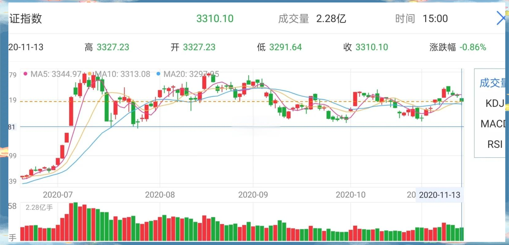 刷屏！多家基金公司公告：指数基金增设Y份额